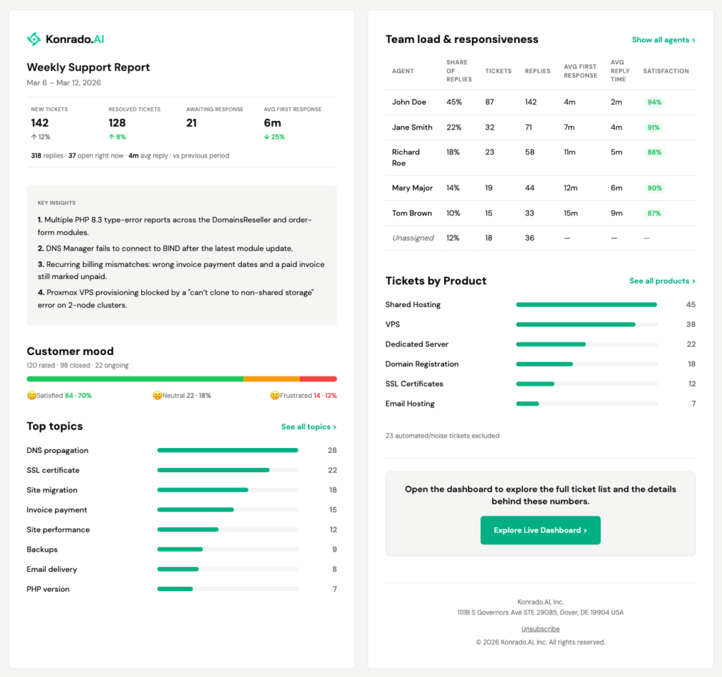 Insights - Email Summary - KonradoAI