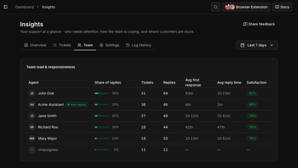 Insights - Team - KonradoAI